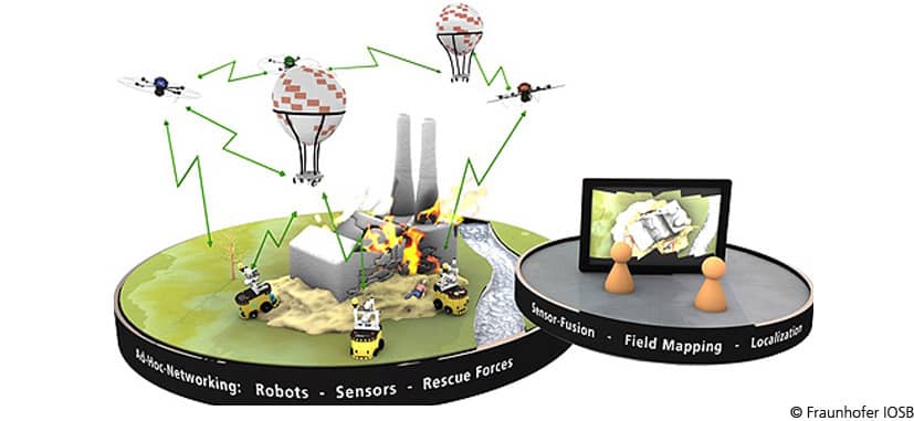 UAVs and UGVs sending signals containing data from sensors between each other.